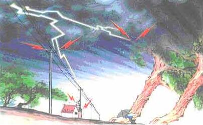 公司防雷常識